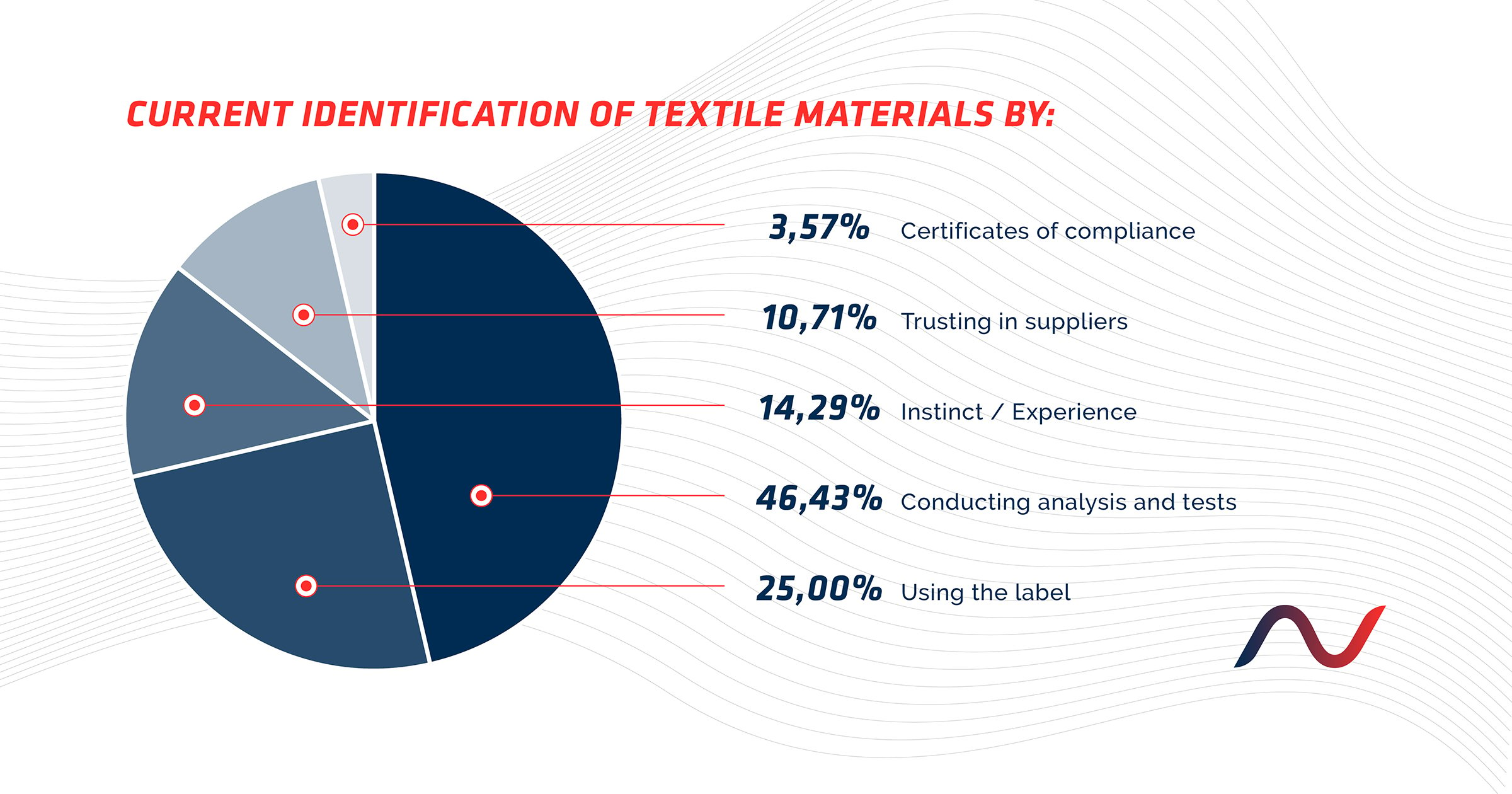 Market_research_result_textile_identfication