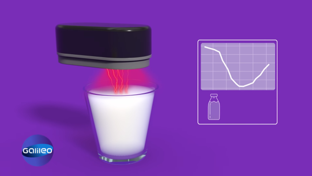 Galileo_infographic_SenoCorder_analyzing_milk